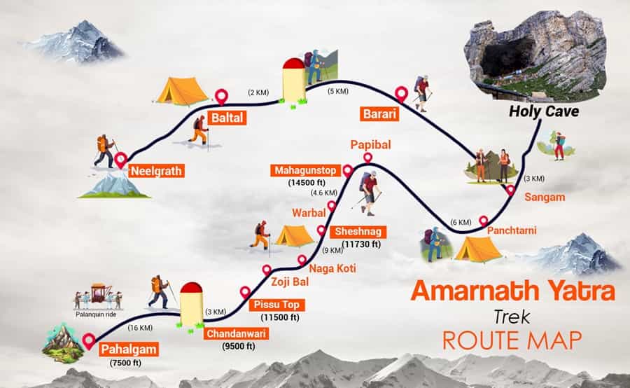 Amarnath Route map