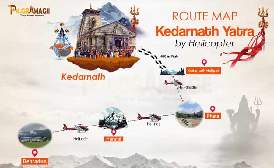 Kedarnath Route Map by Helicopter