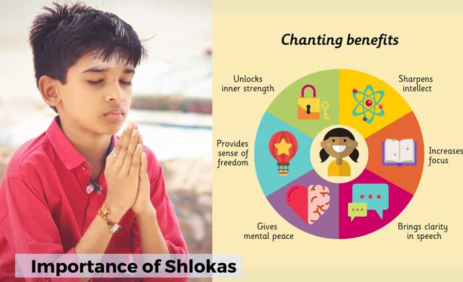 Importance of Shlokas