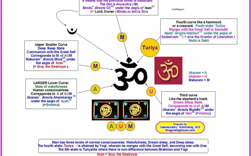 Mantra Aum