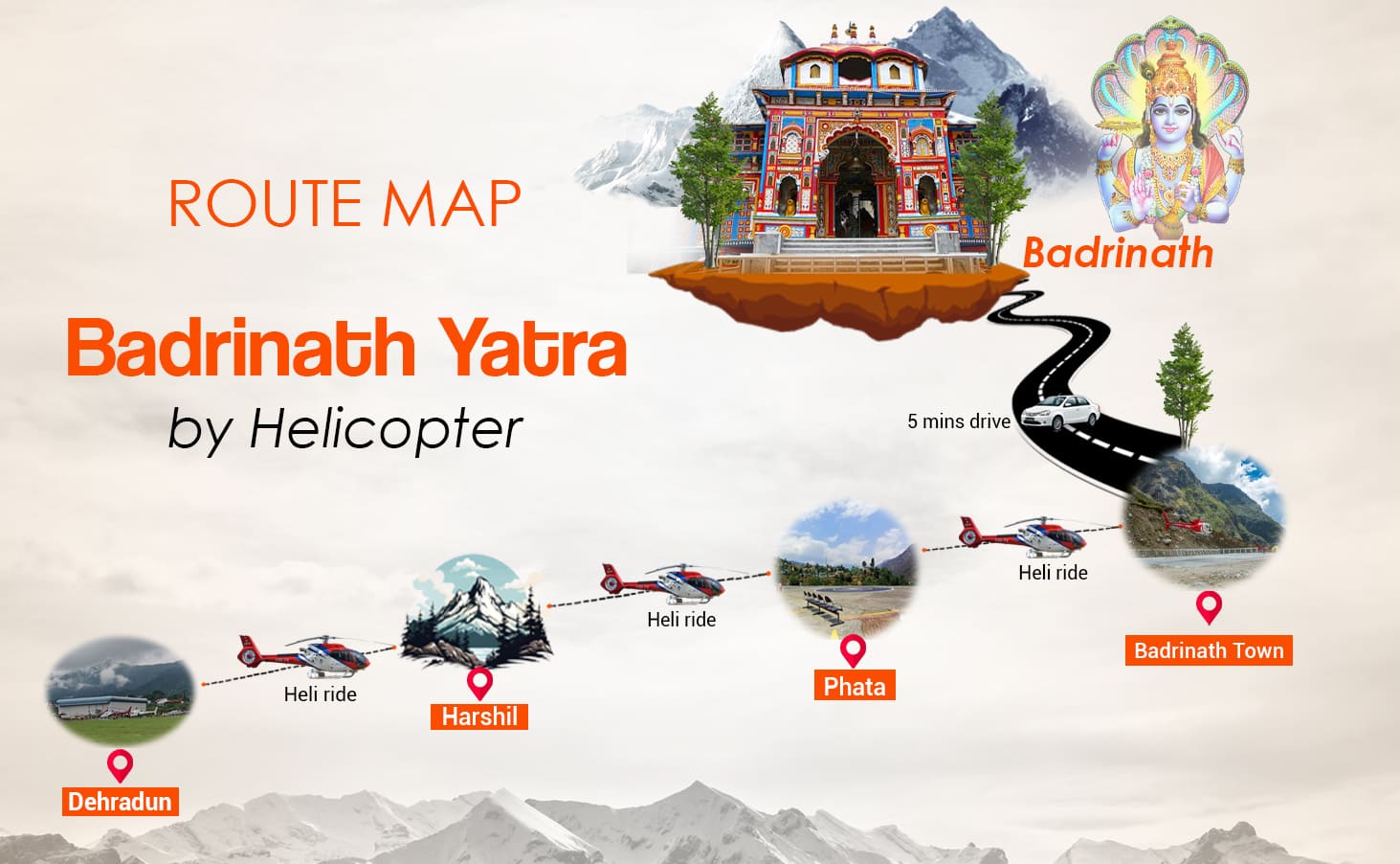 Chardham yatra