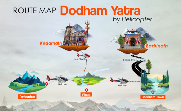 Badrinath Kedarnath Yatra By Helicopter